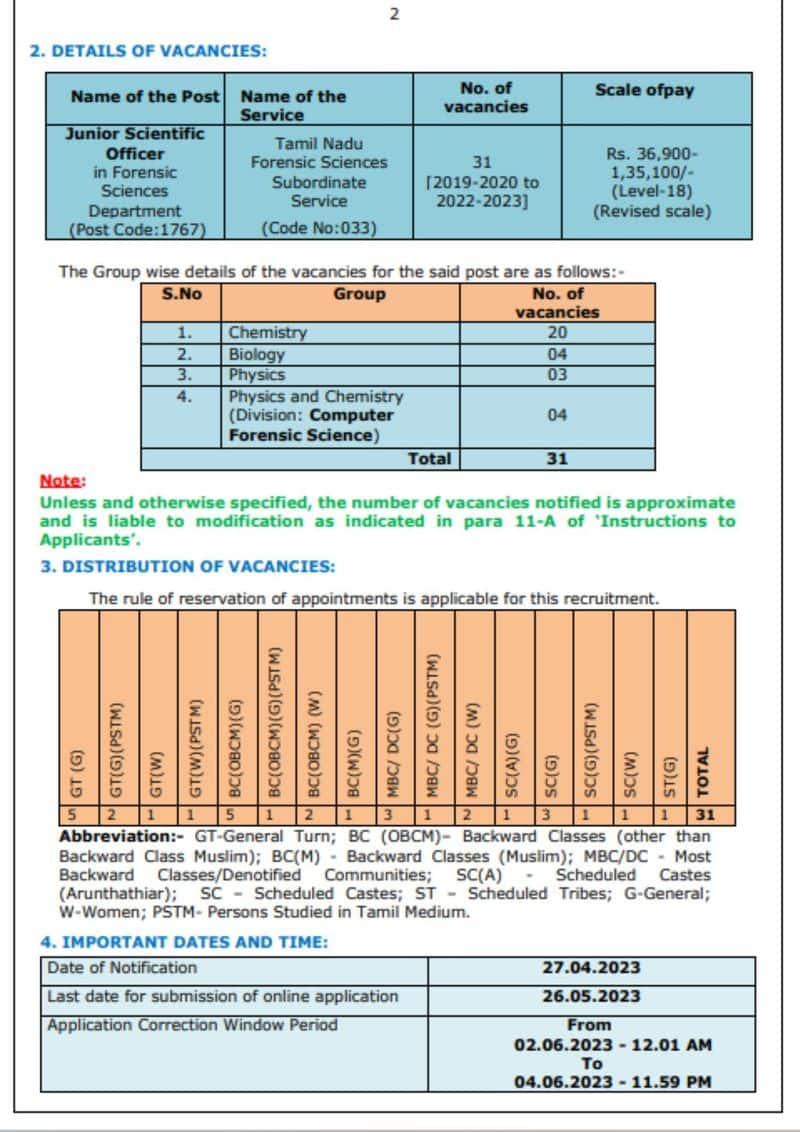 TNPSC JSO Recruitment 2023 Apply Junior Scientific Officer Posts tnpsc.gov.in