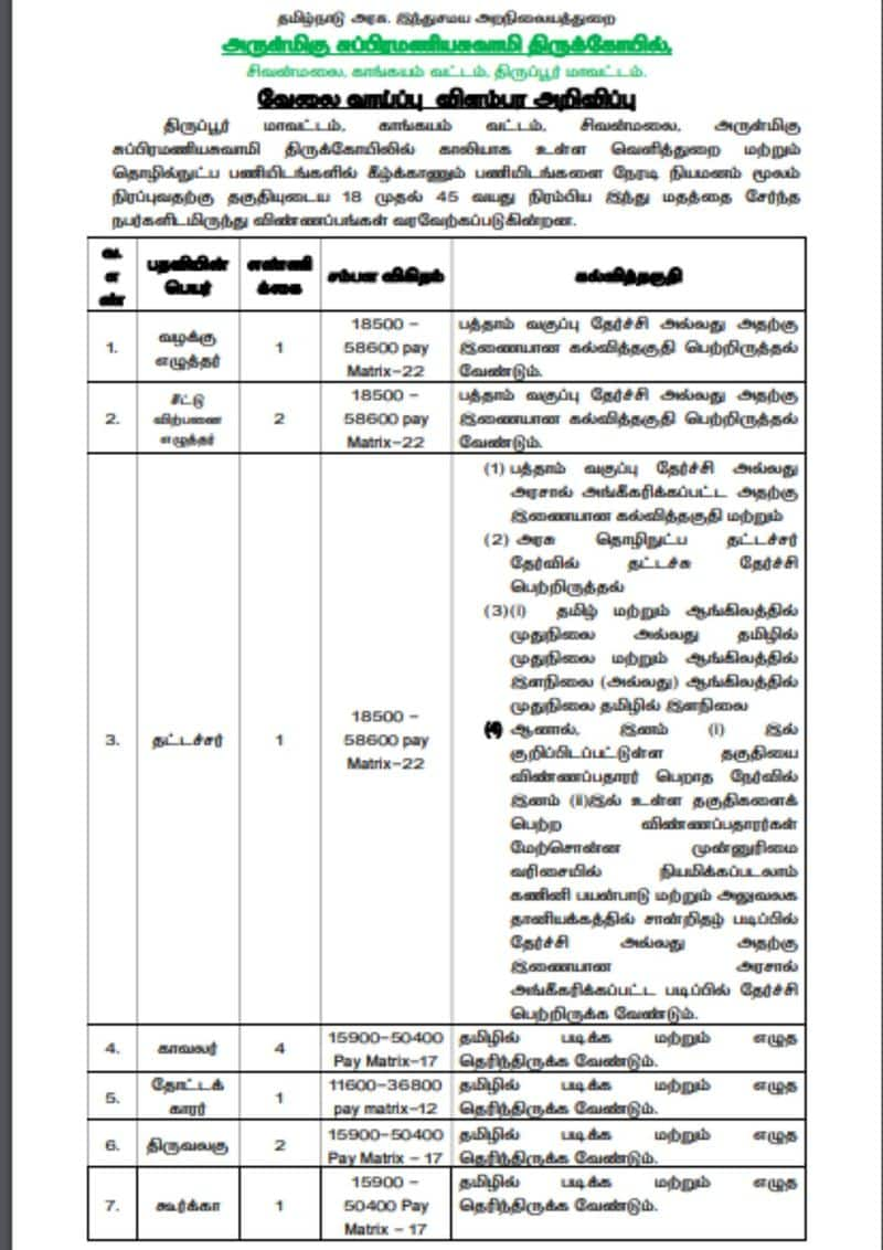 TNHRCE Sivanmalai Murugan Temple Recruitment 2023 apply online tnhrce.gov.in