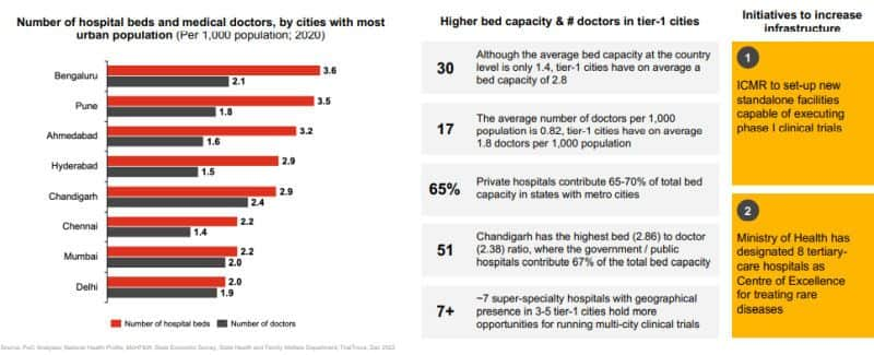 India emerging as favourable destination for clinical trials: PwC-USAIC Report