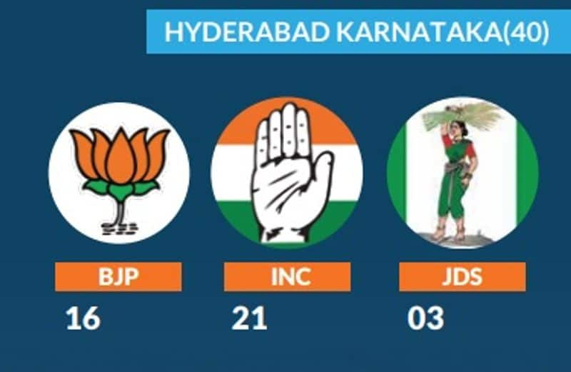 asianetnews jan ki baat second opinion poll: regionwise numbers of BJP, congress, JDS in Karnataka assembly election 2023