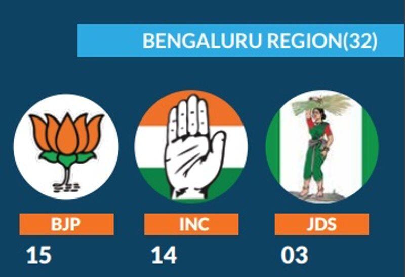 asianetnews jan ki baat second opinion poll: regionwise numbers of BJP, congress, JDS in Karnataka assembly election 2023