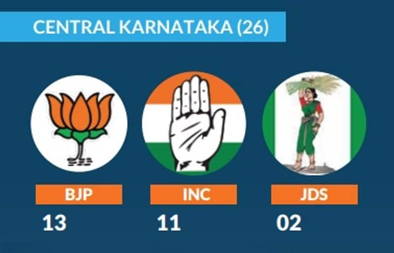 asianetnews jan ki baat second opinion poll: regionwise numbers of BJP, congress, JDS in Karnataka assembly election 2023