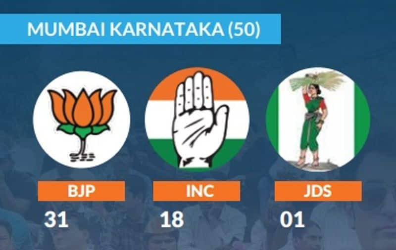 asianetnews jan ki baat second opinion poll: regionwise numbers of BJP, congress, JDS in Karnataka assembly election 2023