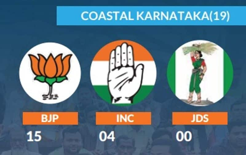 asianetnews jan ki baat second opinion poll: regionwise numbers of BJP, congress, JDS in Karnataka assembly election 2023