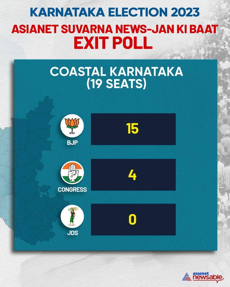 Karnataka Election 2023 Exit Poll Analysis BJP Congress JDS gains region wise GCW