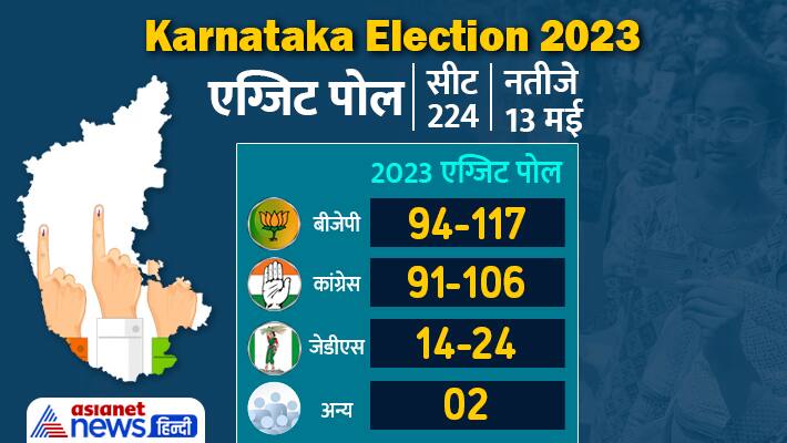 KARNATAKA