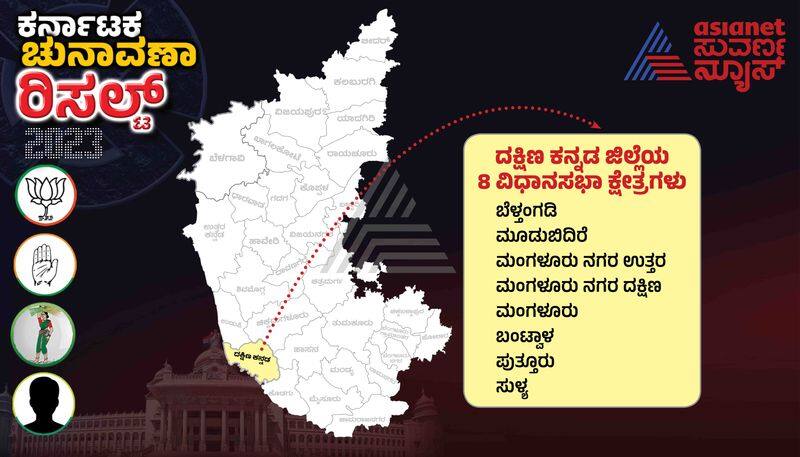 karnataka-election-result-2023-bjp victiry in dakshinaka Kannda assembly-constituencies-winning-candidates-gow