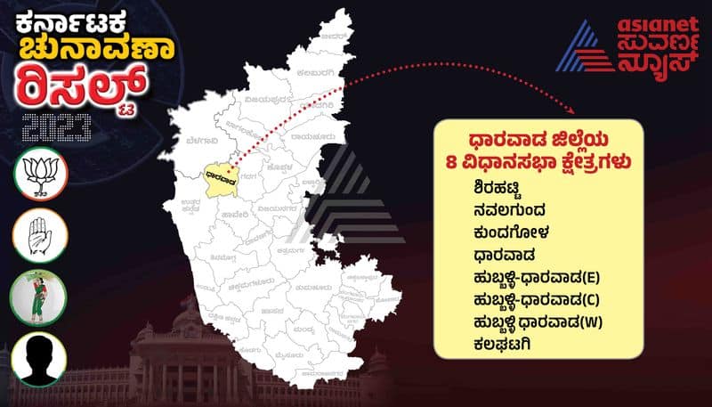 Karnataka Election Result 2023 Dharwad Assembly Constituencies gvd