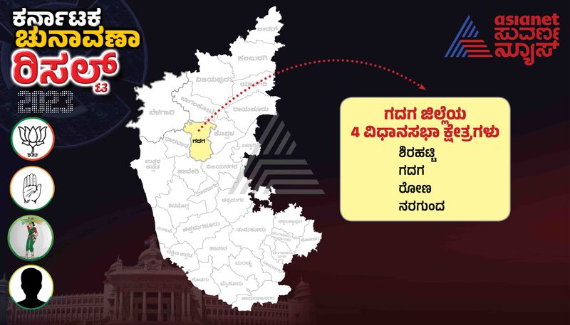 Karnataka Election Result 2023 Gadag Assembly Constituencies gvd