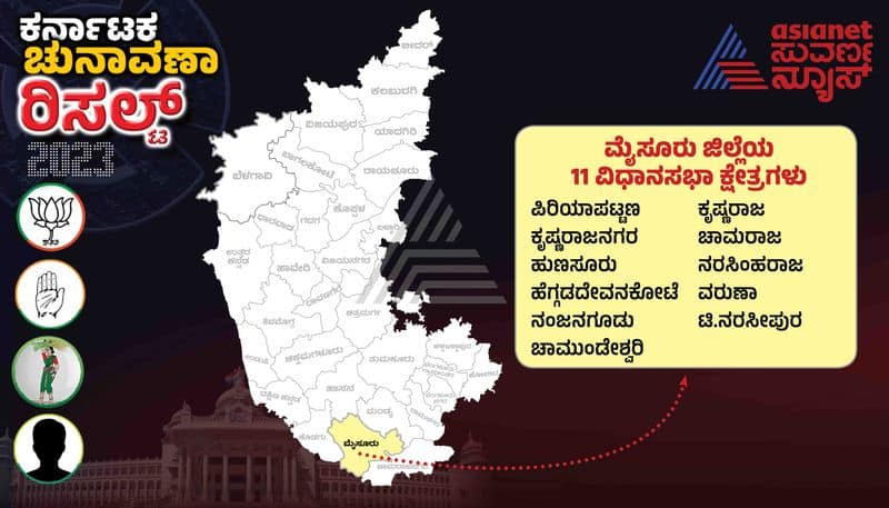 Karnataka Election Result 2023 mysuru Assembly constituencies winning candidates ckm