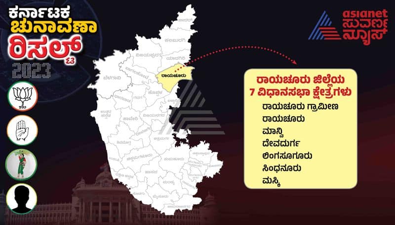 Karnataka Election Result 2023 Raichur Assembly Constituencies gvd