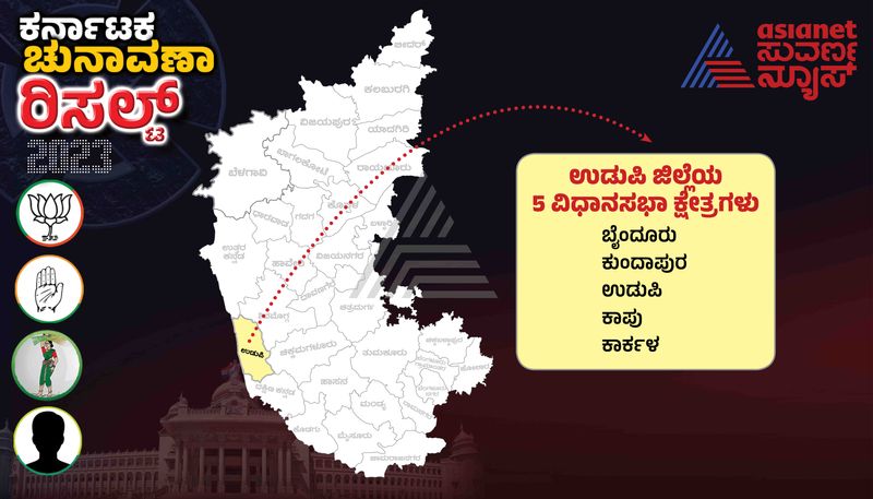 karnataka-election-result-2023-bjp clean sweep Udupi-assembly-constituencies-winning-candidates gow