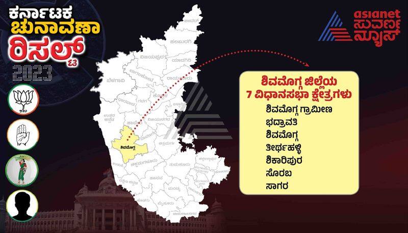 Karnataka Election Shimoga District Election Results nbn