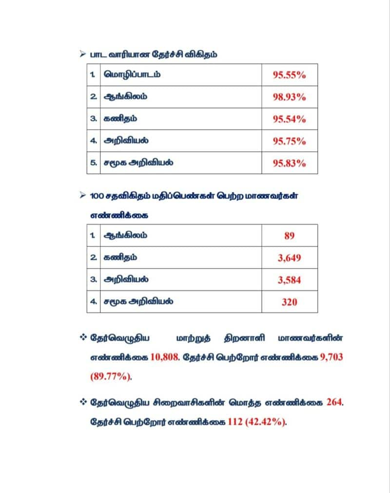 Tamil Nadu 10th Exam Result 2023 declared today how to check it and download