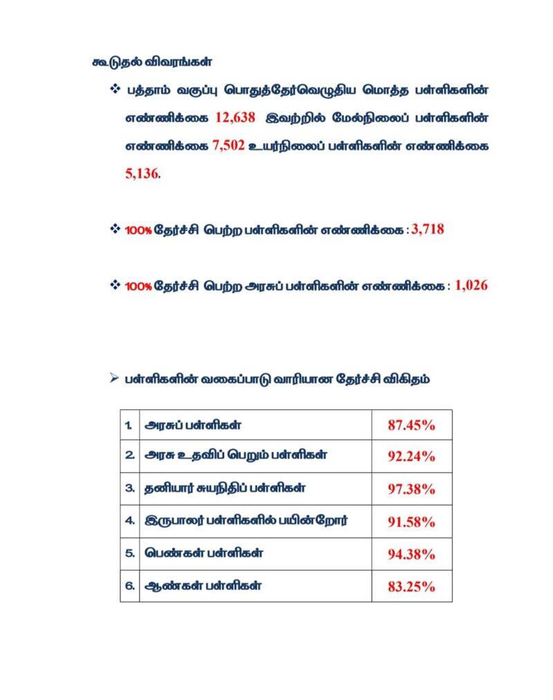 Tamil Nadu 10th Exam Result 2023 declared today how to check it and download