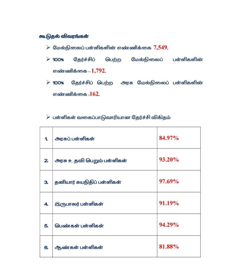 Tamil Nadu 11th Exam Result 2023 declared today how to check it and download