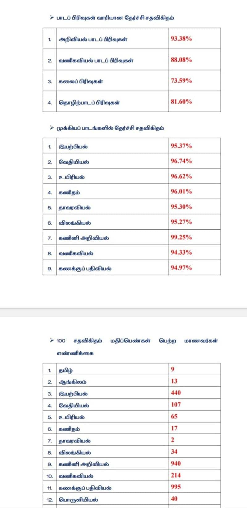 Tamil Nadu 11th Exam Result 2023 declared today how to check it and download