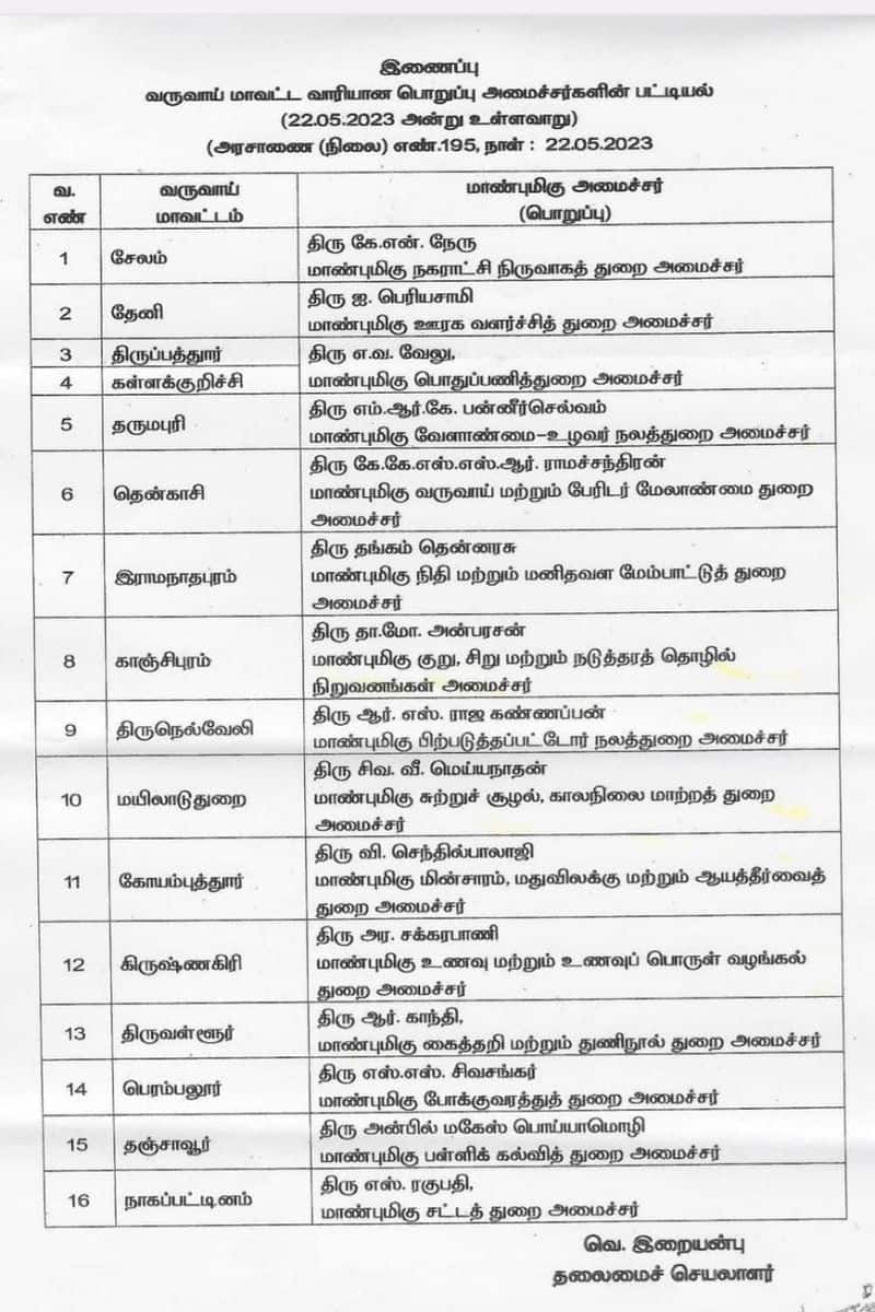 Tamil Nadu government order to change district in-charge ministers