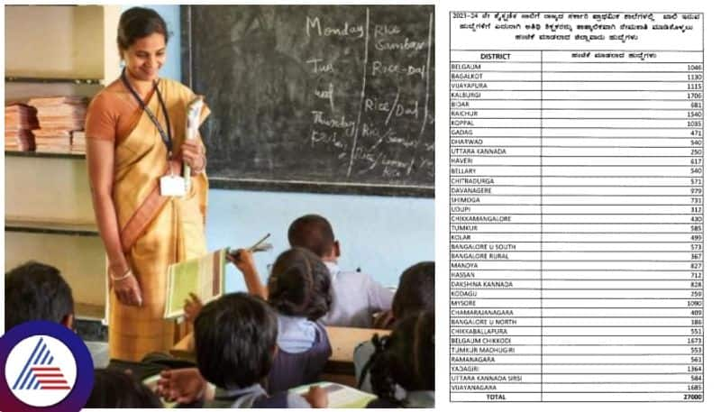 Recruitment of 27 thousand guest teachers for primary schools in Karnataka sat