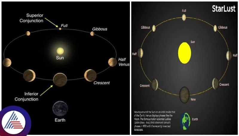 Venus planet shines like silver On May 30 it can be seen with eye sat