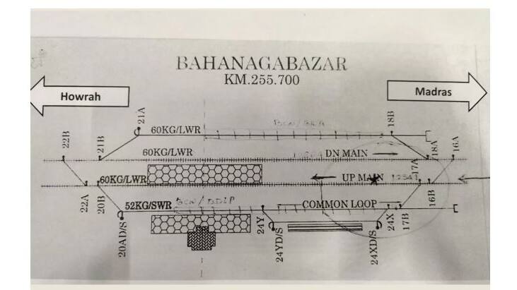 rail traffic chart