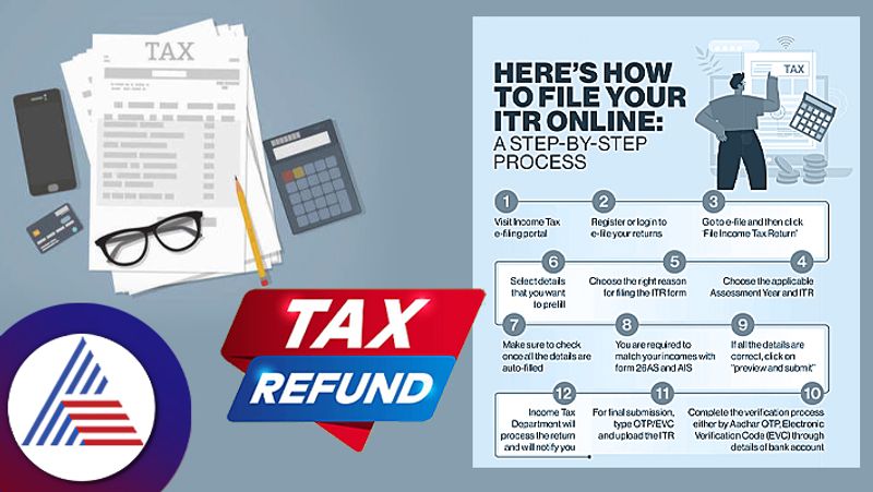 Possible reasons income tax refund has not been generated apk 