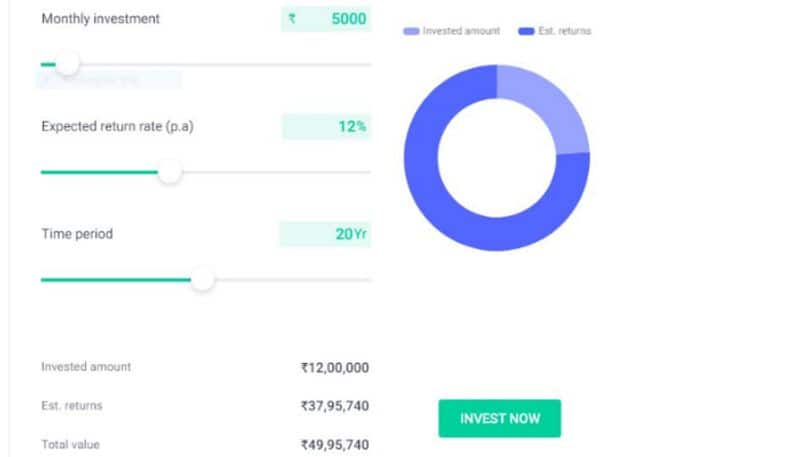 If women keep money In Mutual Funds Rs 50 lakhs is yours MKA