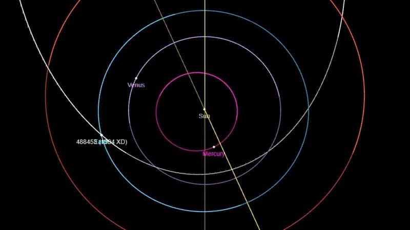 Two big asteroids nearly a kilometer wide headed toward Earth, Nasa tracking closely