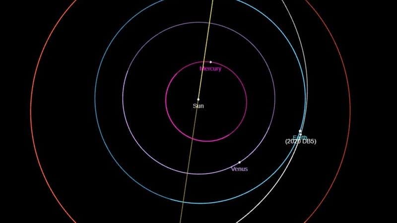 Two big asteroids nearly a kilometer wide headed toward Earth, Nasa tracking closely