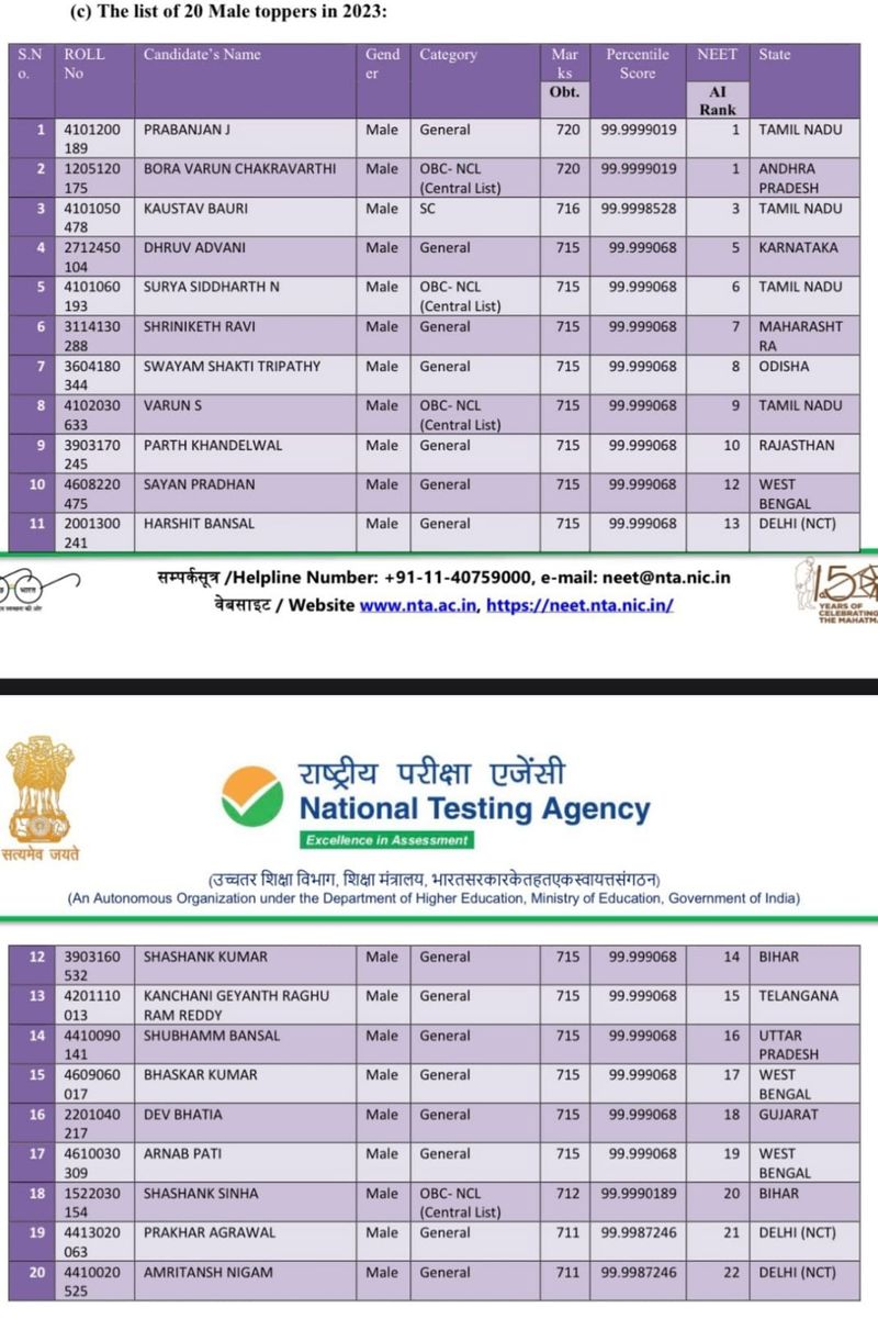 NEET UG Result 2023 Announced here is the toppers list kannada news gow