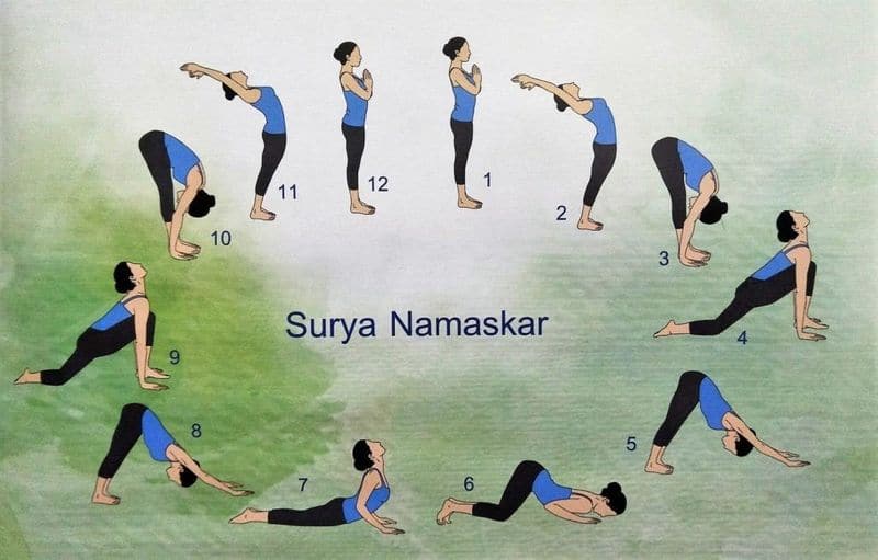 12 asanas in Surya Namaskar.. their benefits.. Must know..