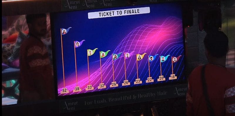 bigg boss malayalam season 5 ticket to finale score board nrn