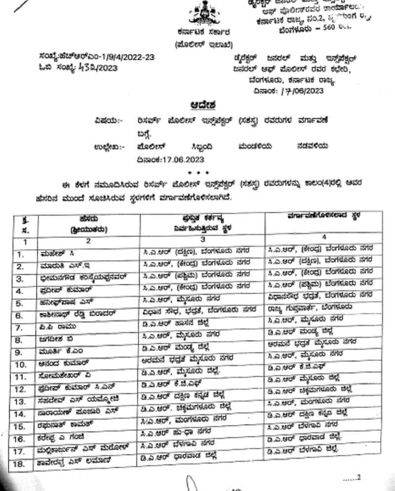 31 reserve police inspectors are transferred gvd