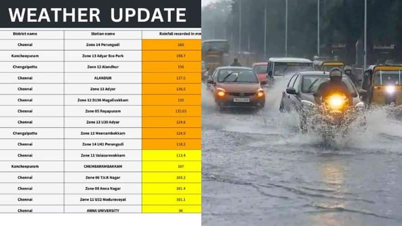 Tamilnadu weatherman gave an explanation with statistics about chennai rains