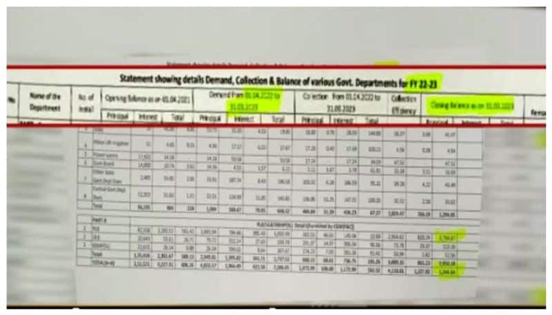 Bescom notice to Government offices who not paid current bill nbn