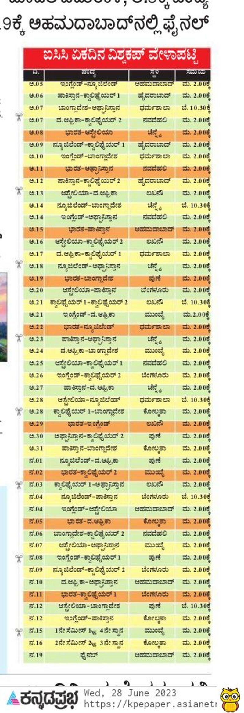 ICC ODI World Cup 2023 Bengaluru fail to host India important match even BCCI President Roger Binny home town kvn