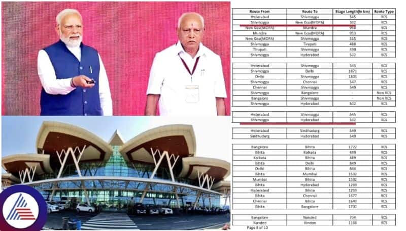 Shivamogga Airport gets three new routes under UDAN scheme Kannada News sat