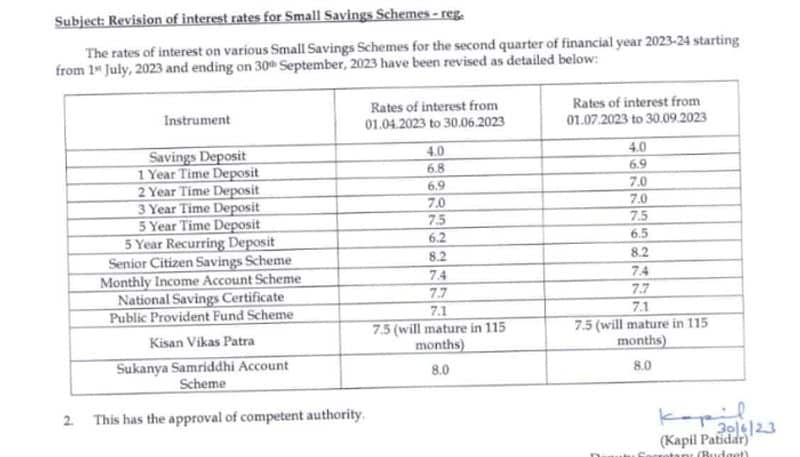 The Modi government has heard good news..the decision to increase the interest rates on these small amount schemes MKA