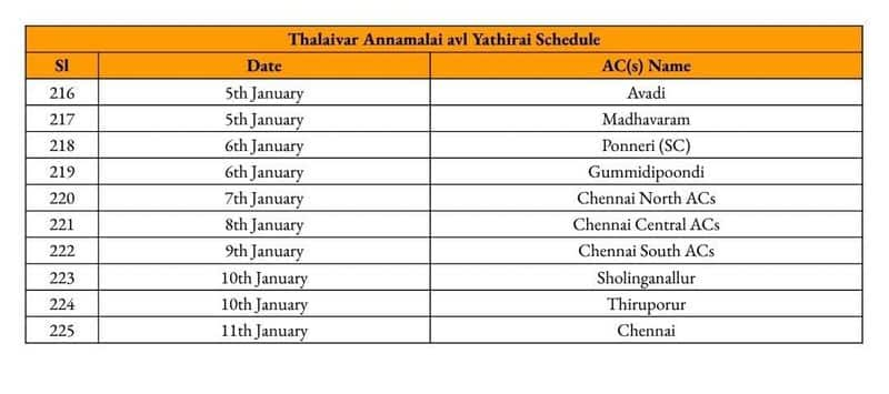 Annamalai will go on a walk across Tamil Nadu from the 28th on the occasion of the parliamentary elections