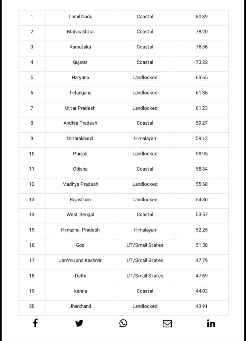  Export Preparedness Index