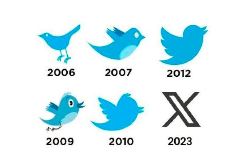 Twitter chief Elon Musk fired bird from twitter logo now X is the twitter Logo akb