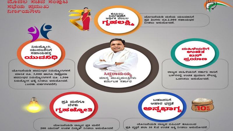 Authority to be Implement Congress Government's Guarantee Schemes in Karnataka grg 