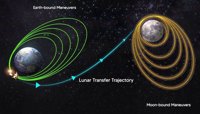 Save the date: Chandrayaan-3 lunar-orbit insertion on August 5