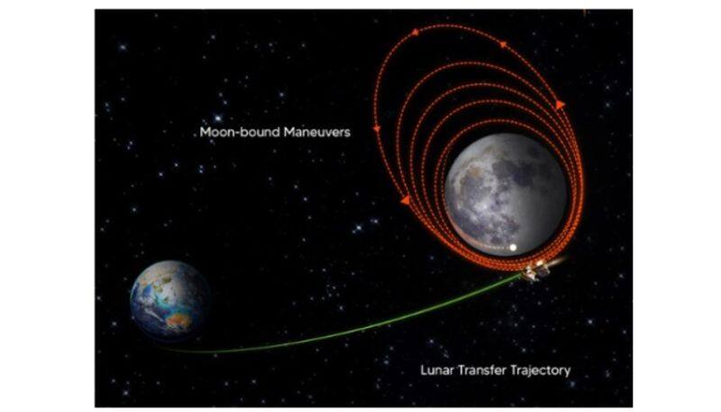 Lowering Chandrayaan-3 from 100 km orbit very critical phase: ISRO chief