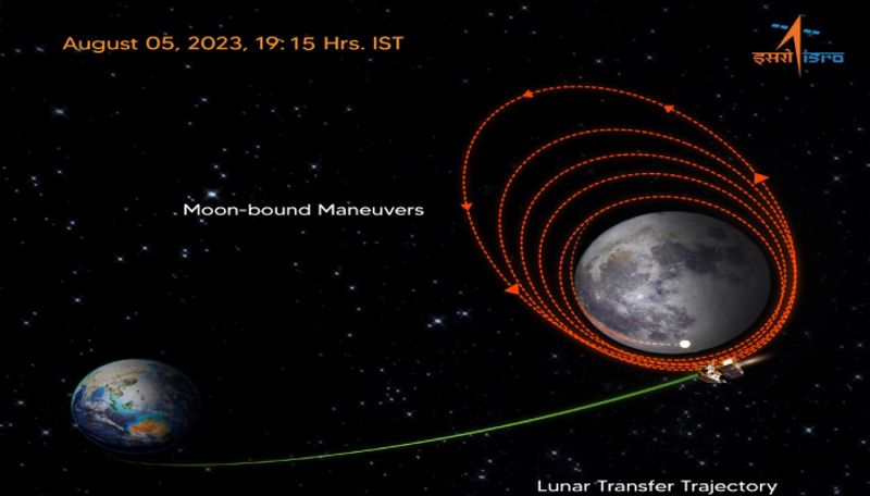 Chandrayaan 3 now successfully entered the orbit of moon will land in moon as scheduled 