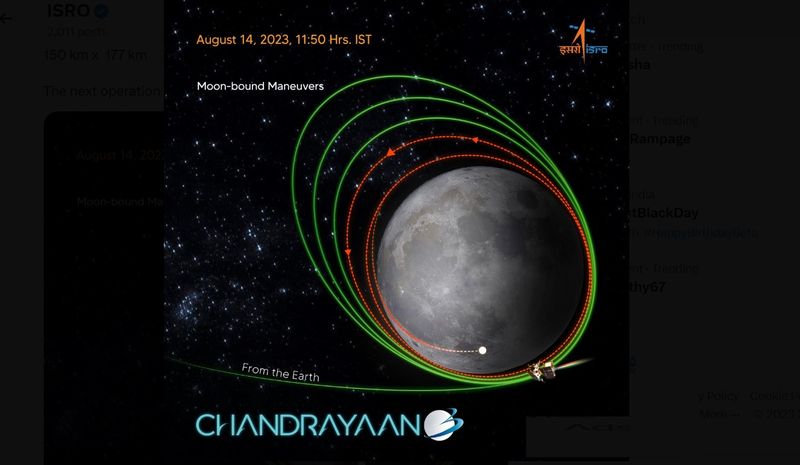 Chandrayaan-3 Precise maneuvre performed today has achieved a near-circular orbit of 150 km x  177 km