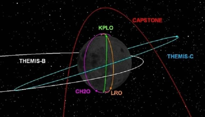 Chandrayaan 3 Updates landing on August 23  Which other missions are already active on Moon san