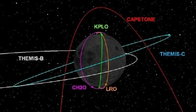 Chandrayaan 3 Updates landing on August 23  Which other missions are already active on Moon san