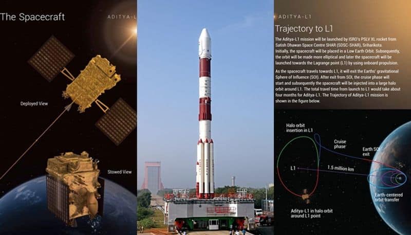 Isro Tweets on September 2 Aditya L1 Mission the first space based Indian observatory to study the Sun Launch san