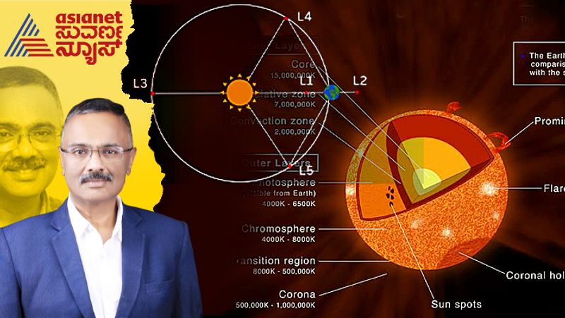 A bit about ISRO Space Ship Aditya L1 which is designed to study solar activity akb